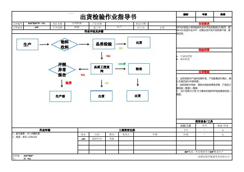 出货检验SOP