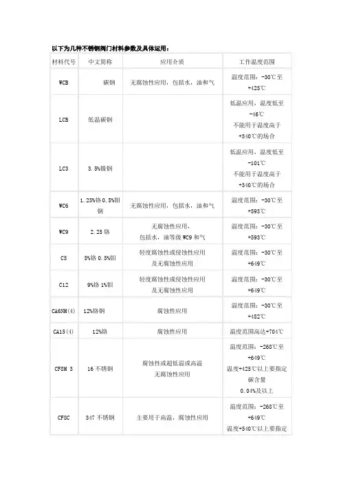 以下为几种不锈钢阀门材料参数及具体运用