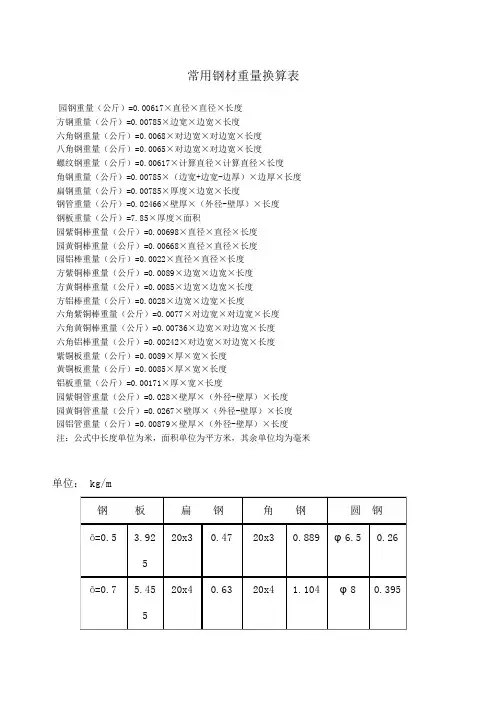 常用钢材重量换算表