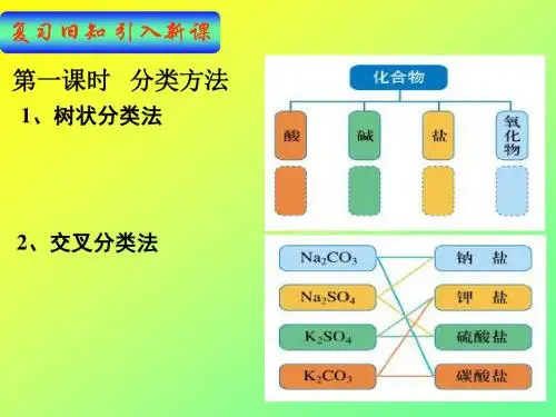 分散系及其分类