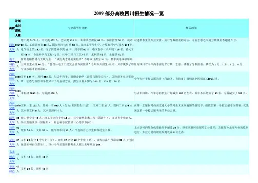 2009部分高校四川招生情况一览