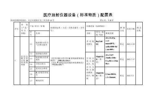 医疗放射仪器设备(标准物质)配置表