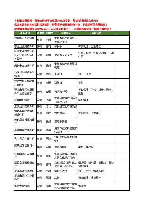 新版安徽省铸件厂工商企业公司商家名录名单联系方式大全115家