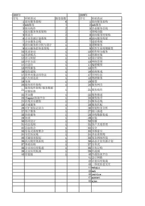 【计算机工程与设计】_面向服务架构(soa)_期刊发文热词逐年推荐_20140726