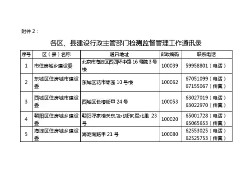 各区、县建设行政主管部门检测监督管理工作通讯录