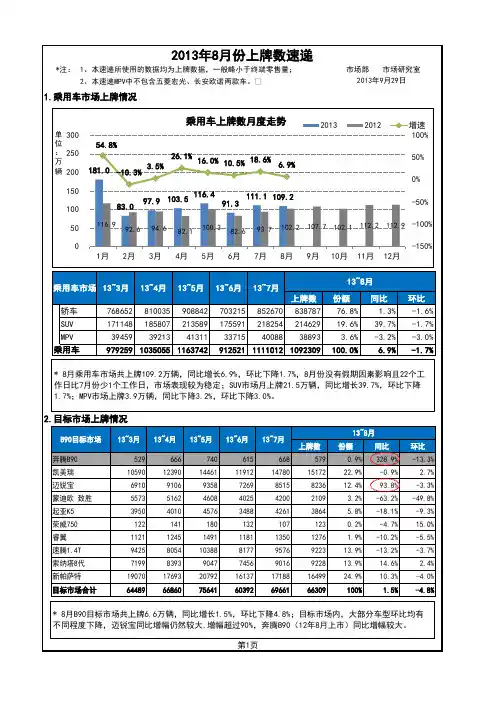 上牌数速递年月