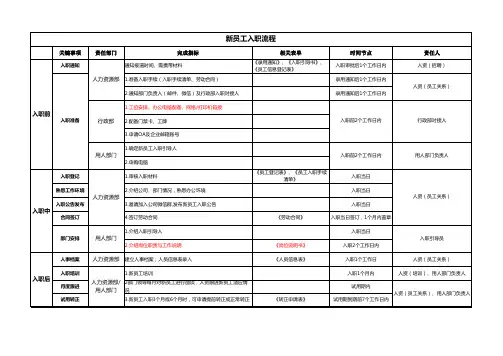 新员工入职流程