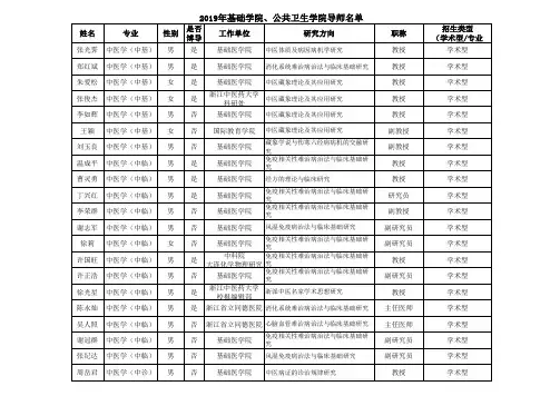 2019年基础学院、公共卫生学院导师名单