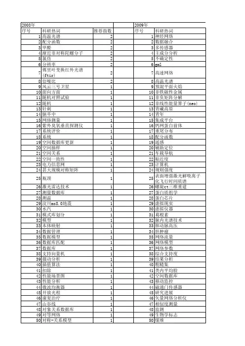 【国家自然科学基金】_测量数据库_基金支持热词逐年推荐_【万方软件创新助手】_20140801