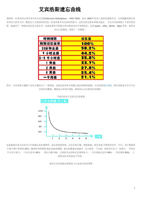 艾宾浩斯遗忘曲线