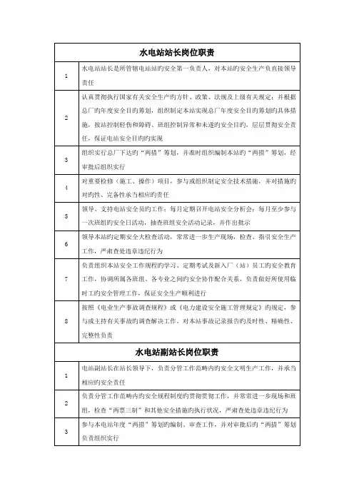 水电站各级人员岗位基本职责
