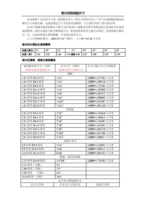 北美材规格尺寸
