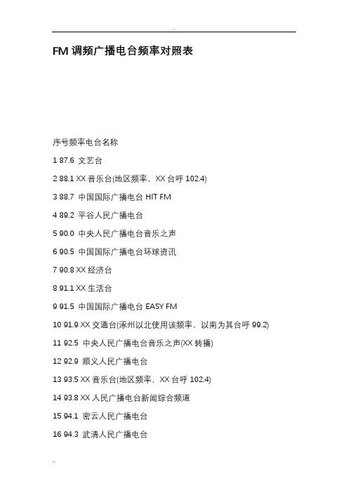 FM调频广播电台频率对照表