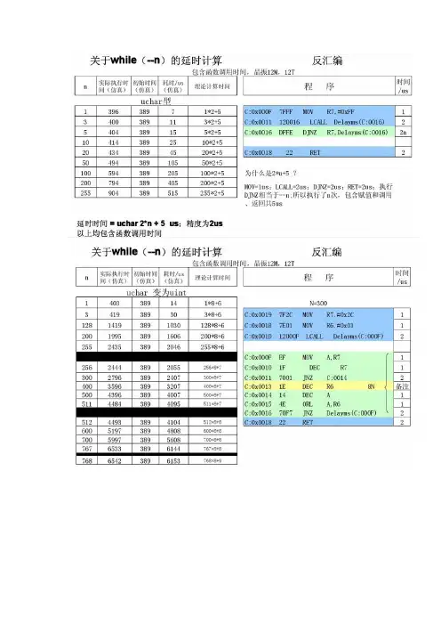 while(--n)延时计算详解
