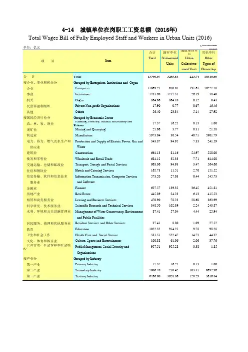 广东统计年鉴2017社会经济发展指标：城镇单位工资总额(2016年)