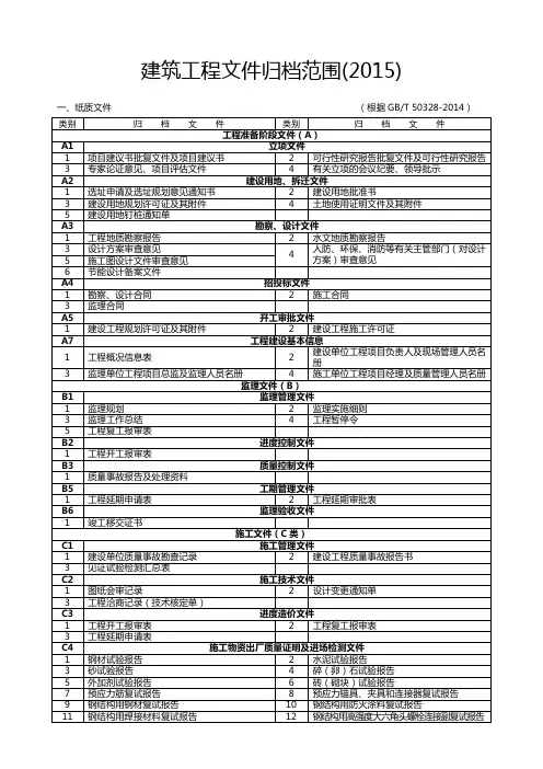 建筑工程文件归档范围2015