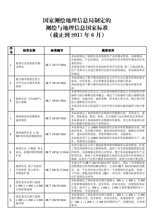 国家测绘地理信息局制定的地理信息国家标准(截止到2017年6月)