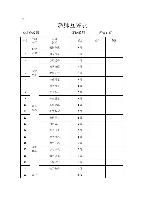教师、学生、家长、学校相关评价表格【范本模板】