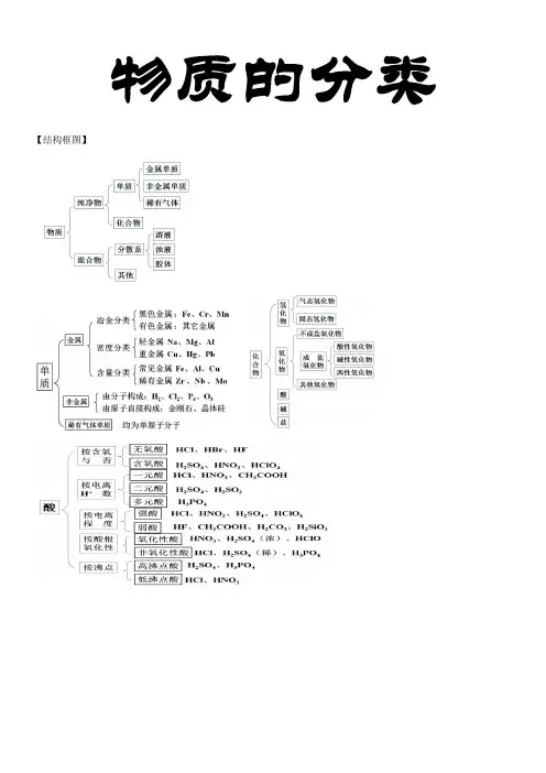 高中化学--物质的分类