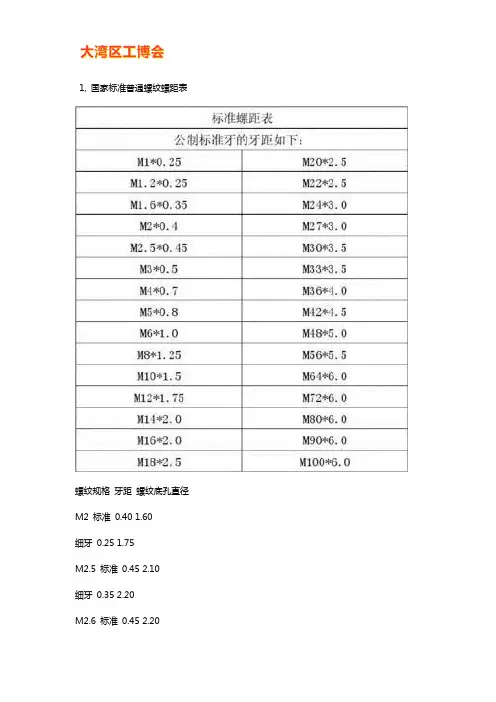 丝锥螺距规格表【免费下载】