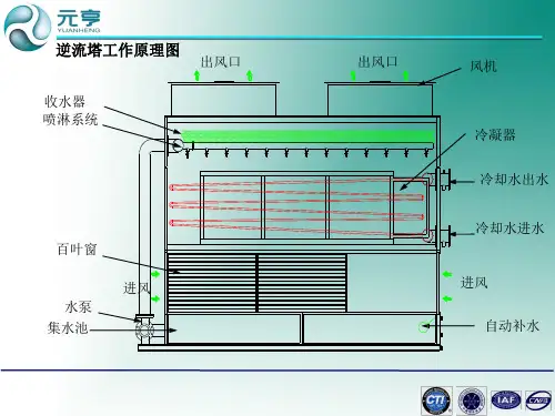 元亨闭式冷却塔-工作原理图及结构示意图