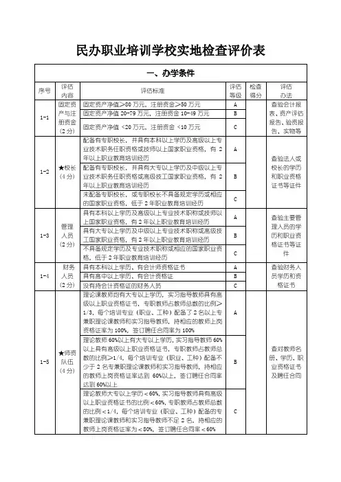 民办职业培训学校实地检查评价表