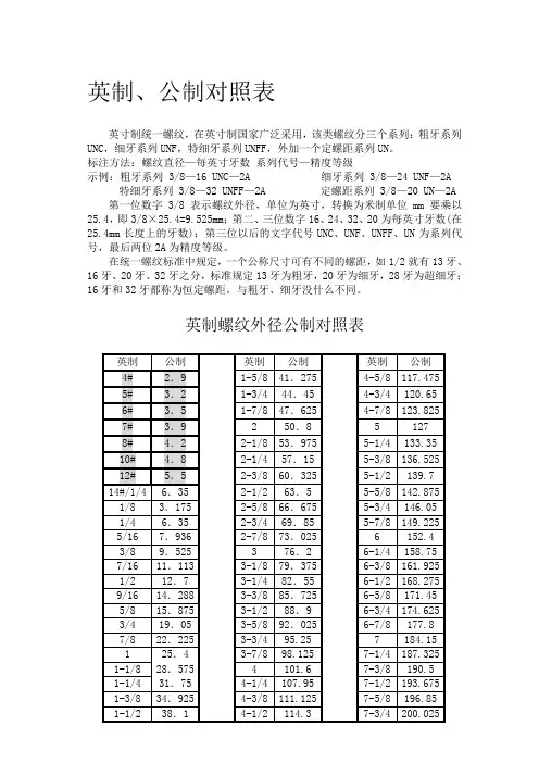 公英制螺纹对照表.