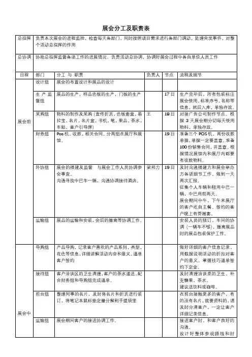4月20日展会分工及职责表