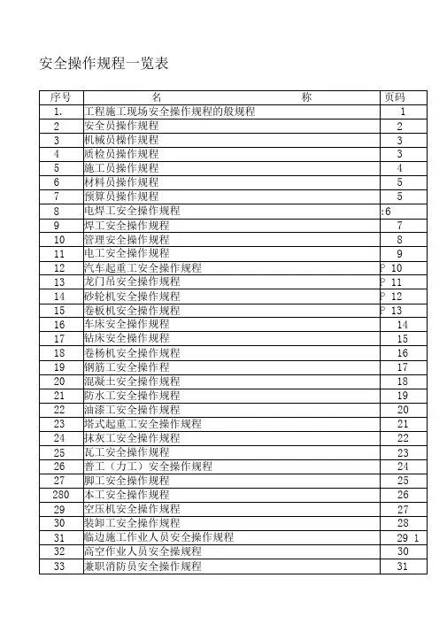 安全操作规程一览表