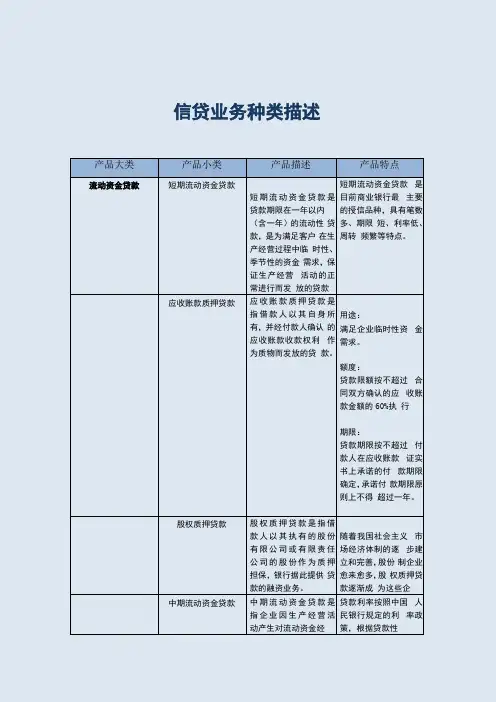 业务知识-信贷业务种类描述