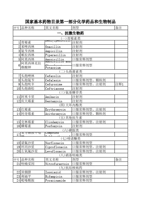国家基本药物目录第一部分化学药品和生物制品