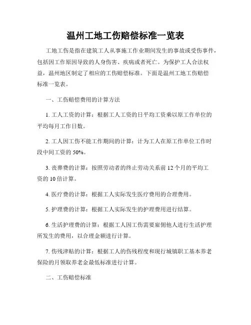 温州工地工伤赔偿标准一览表