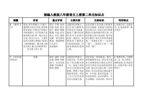 部编人教版八年级语文上册第二单元知识点