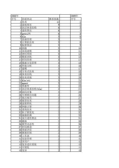 【系统仿真学报】_仿真管理_期刊发文热词逐年推荐_20140723