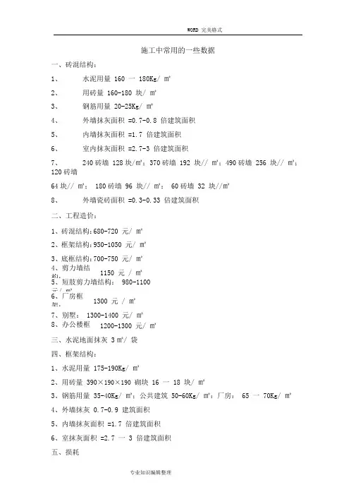 _建筑材料每平方米用量和费用