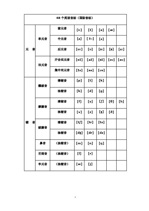 新版国际音标发音表(完整版)