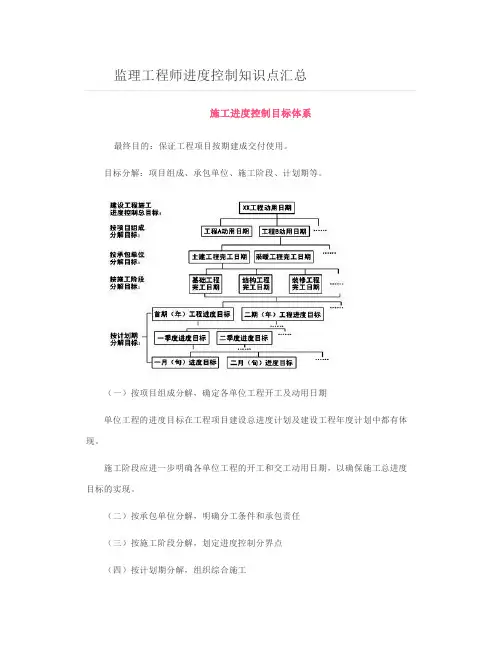 监理工程师进度控制知识点汇总