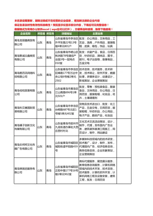 新版山东省青岛化妆品代理工商企业公司商家名录名单联系方式大全20家