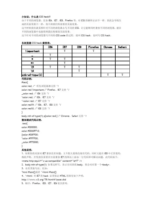 IE6,IE7,IE8,Firefox,Chrome,Safari的CSS hack兼容表
