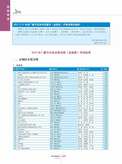 2016年广播节目技术质量奖(金鹿奖)评审结果