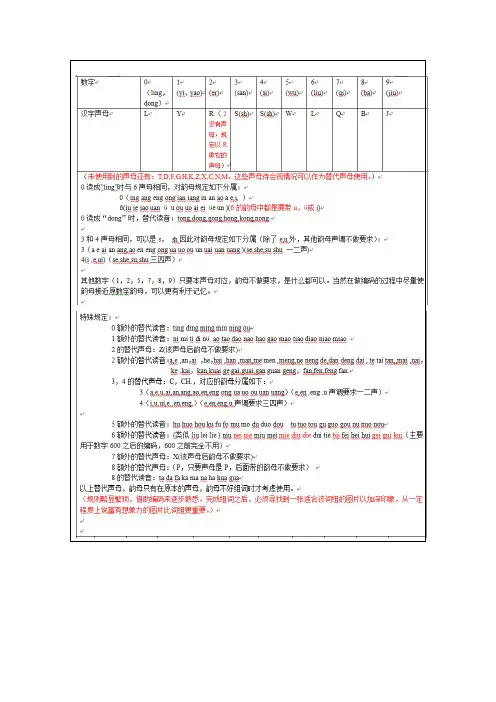 110数字编码升级   1000数字编码   600-699数字谐音编码 独家精编版