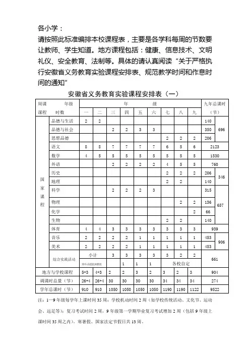 安徽省义务教育实验课程安排表[1]