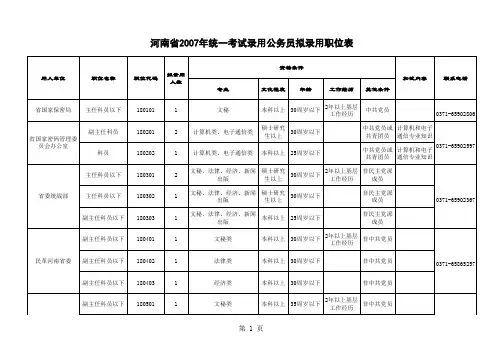 河南省2007年统一考试录用公务员拟录用职位表 - 河南省人民政府