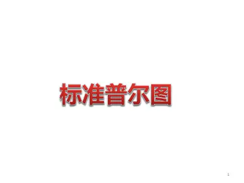 标准普尔图ppt课件