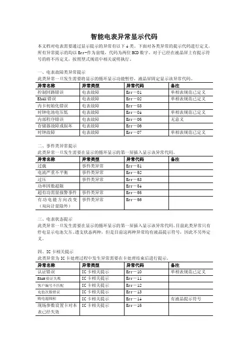 智能电表异常显示代码