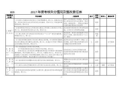 017考核失分情况及整改责任表