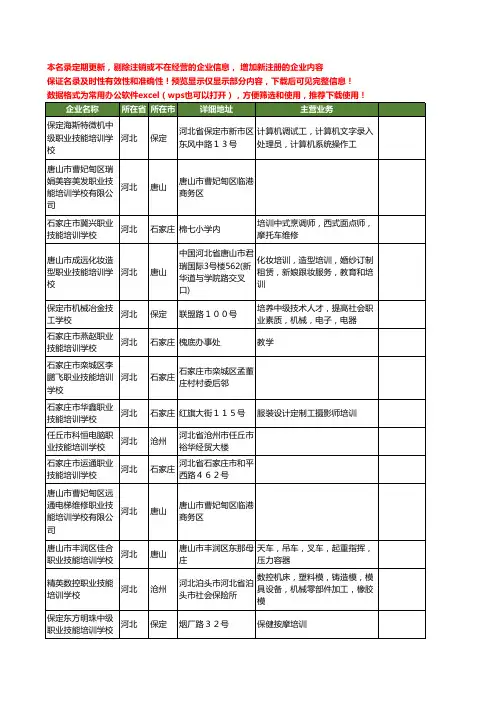 新版河北省职业技能培训学校工商企业公司商家名录名单联系方式大全72家