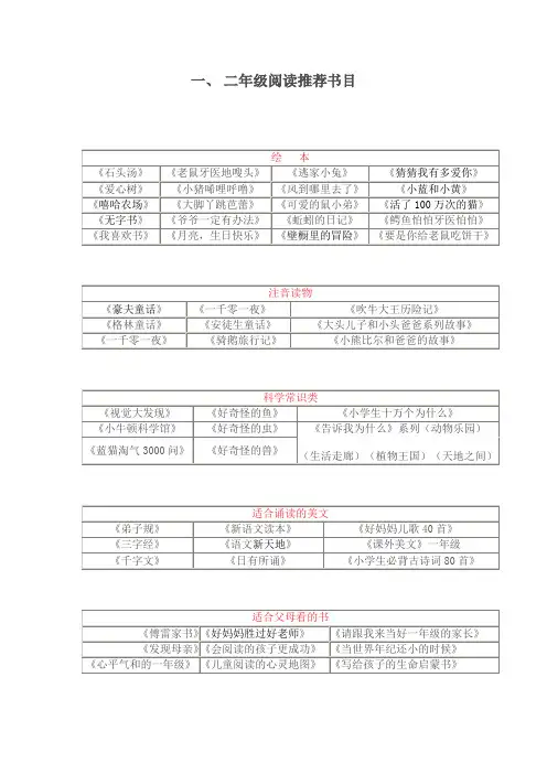 一二年级阅读推荐书目