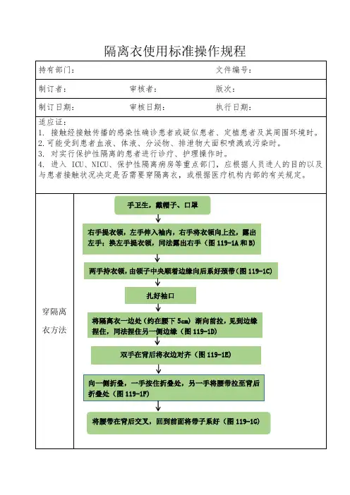 隔离衣使用标准操作规程