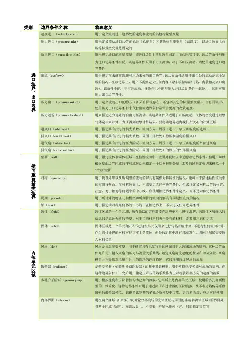 Fluent边界条件的类型